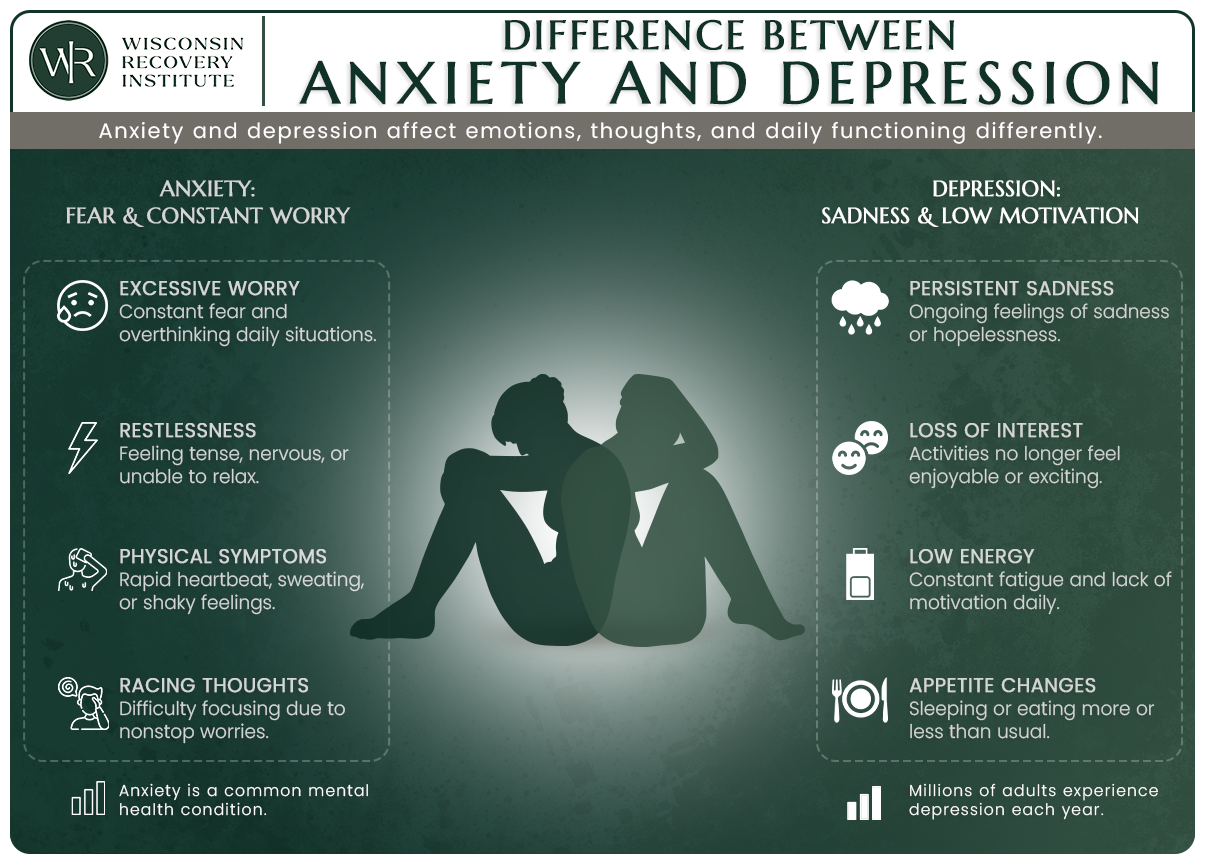 difference between anxiety and depression