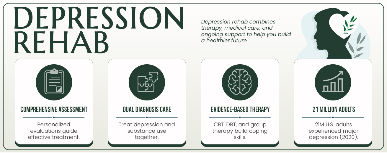 Wisconsin Recovery Institute-Depession Rehab