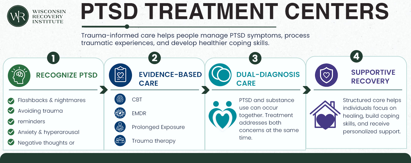 Wisconsin---PTSD-Treatment-Centers