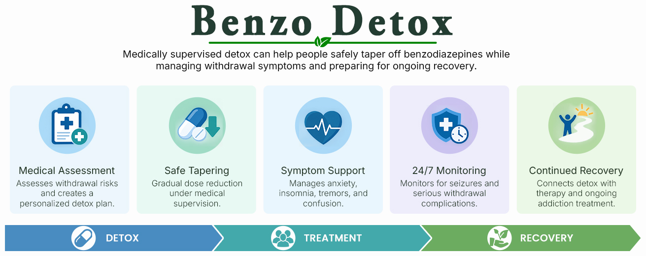 Wisconsin Recovery Institute - Benzo Detox